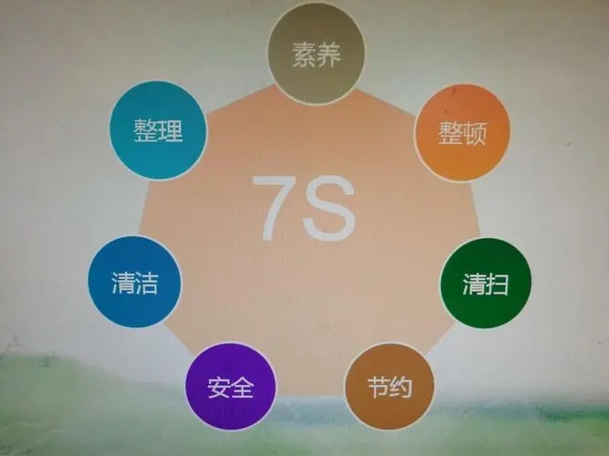 为什么越来越多的企业执行7S治理法?